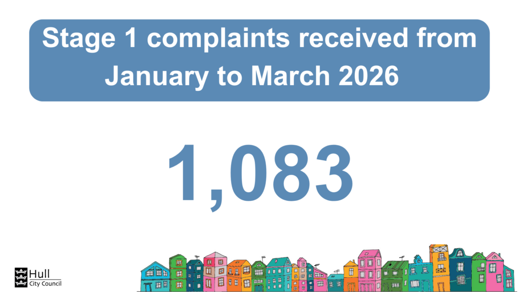A blue on white graphic showing the text: 1,083 Stage 1 complaints received from January to March 2026