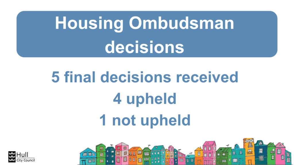 A graphic showing the following text:
Housing Ombudsman decisions
5 final decisions received
4 upheld
1 not upheld